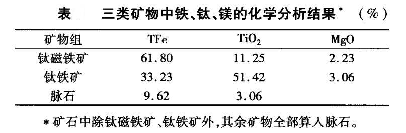 鐵礦化學(xué)分析