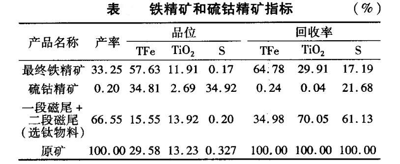 鐵精礦選礦指標(biāo)