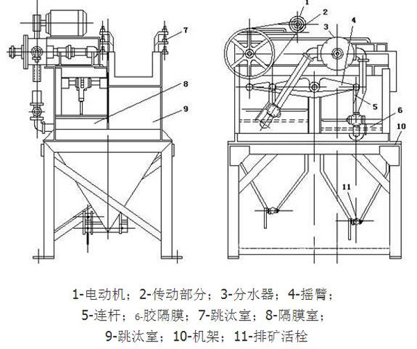 隔膜跳汰機原理圖